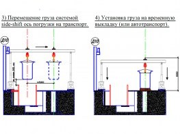 План производства работ