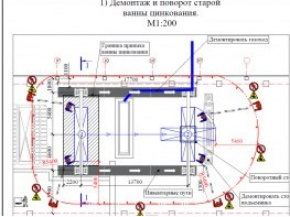 План производства работ